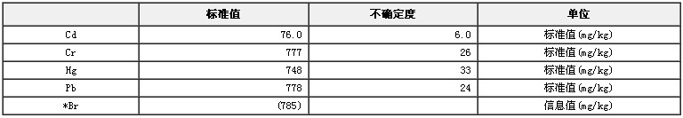 RoHS檢測X熒光分析用ABS中鎘、鉻、汞、鉛成分分析標(biāo)準(zhǔn)物質(zhì)