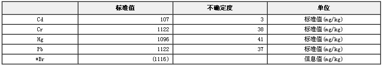 RoHS檢測X熒光分析用ABS中鎘、鉻、汞、鉛成分分析標準物質