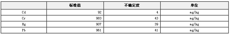 RoHS檢測X熒光分析用聚丙烯中鎘、鉻、汞、鉛成分分析標準物質