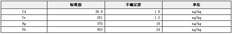 RoHS檢測X熒光分析用聚丙烯中鎘、鉻、汞、鉛成分分析標(biāo)準(zhǔn)物質(zhì)