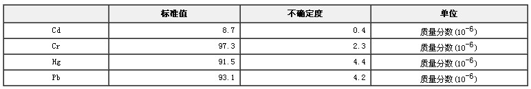 RoHS檢測X熒光分析用聚丙烯中鎘、鉻、汞、鉛成分分析標準物質