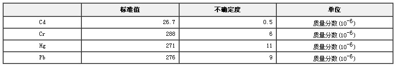 RoHS檢測(cè)X熒光分析用聚丙烯中鎘、鉻、汞、鉛成分分析標(biāo)準(zhǔn)物質(zhì)