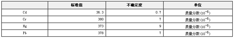 RoHS檢測用ABS中鎘、鉻、汞、鉛成分分析標準物質