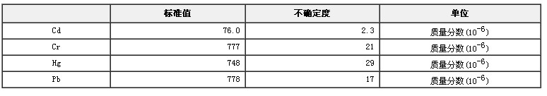RoHS檢測(cè)用ABS中鎘、鉻、汞、鉛成分分析標(biāo)準(zhǔn)物質(zhì)