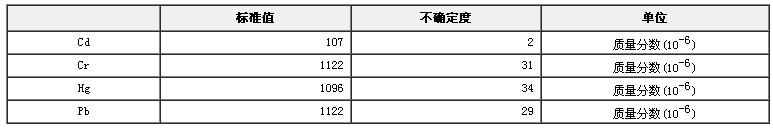 RoHS檢測用ABS中鎘、鉻、汞、鉛成分分析標準物質(zhì)