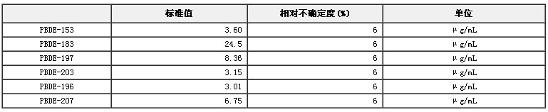異辛烷中工業(yè)八溴二苯醚混合溶液標準物質(zhì)