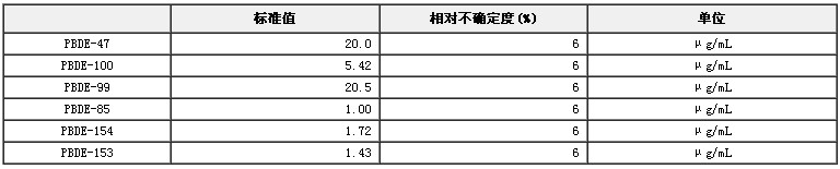 異辛烷中工業(yè)五溴二苯醚混合溶液標(biāo)準(zhǔn)物質(zhì)
