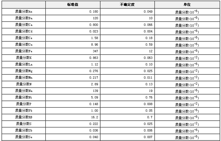 茶樹葉成分分析標準物質