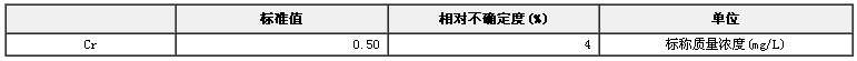 模擬天然水鉻溶液成分分析標準物質(zhì)