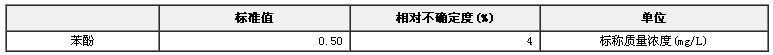 模擬天然水苯酚溶液成分分析標(biāo)準(zhǔn)物質(zhì)