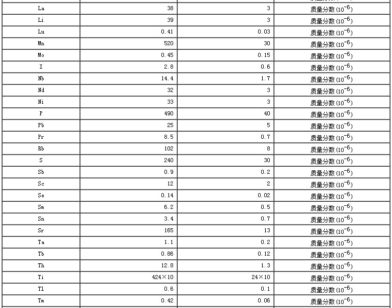 湖積物成分分析標準物質