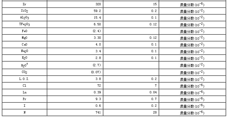 水系沉積物成分分析標(biāo)準(zhǔn)物質(zhì)GBW07301a