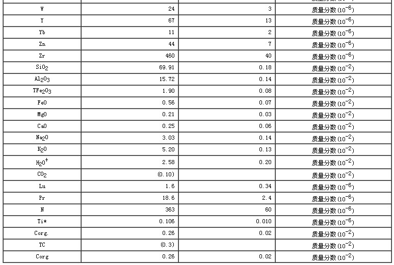 水系沉積物成分分析標(biāo)準(zhǔn)物質(zhì)GBW07302