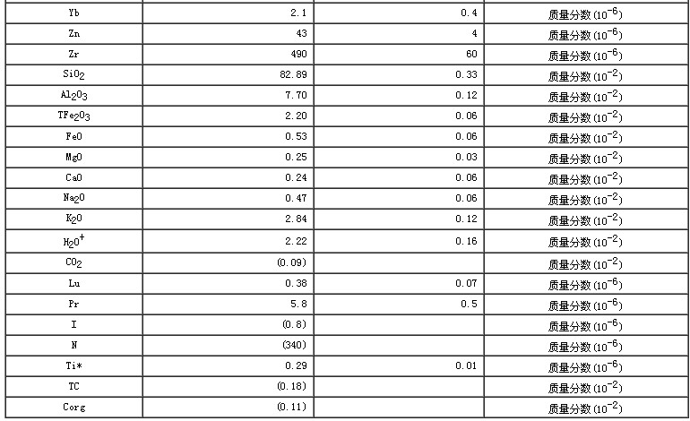 水系沉積物成分分析標準物質GBW07308