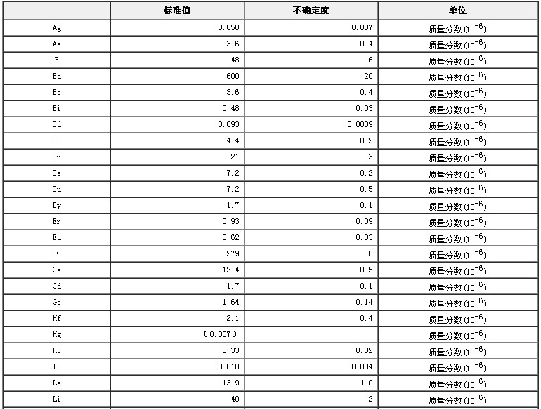 水系沉積物成分分析標準物質GBW07359