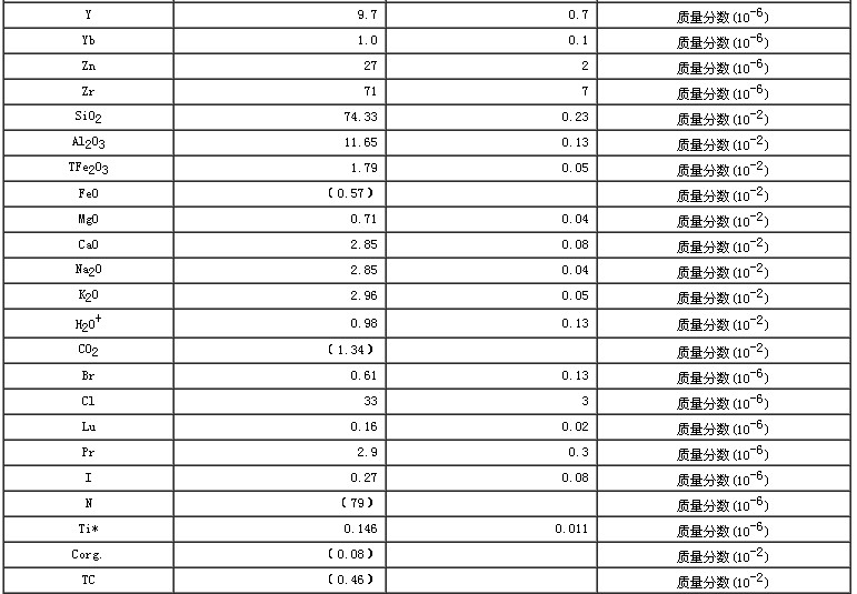 水系沉積物成分分析標準物質GBW07359