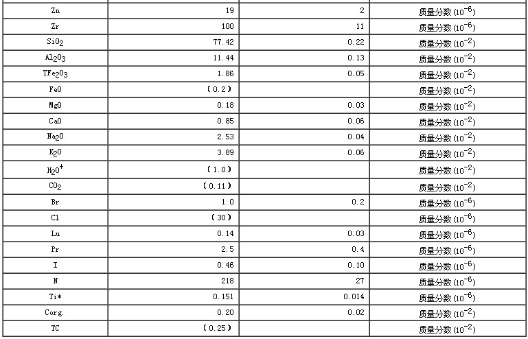 水系沉積物成分分析標準物質GBW07361