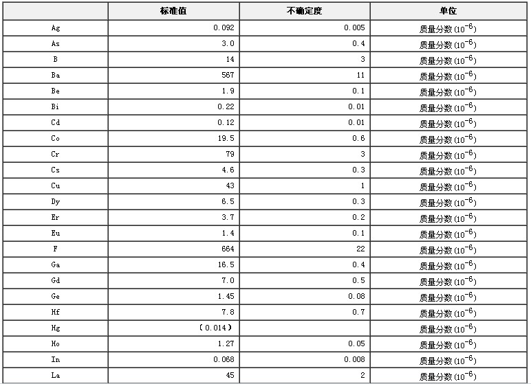 水系沉積物成分分析標(biāo)準(zhǔn)物質(zhì)GBW07362