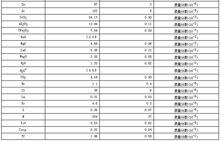水系沉積物成分分析標準物質GBW07363