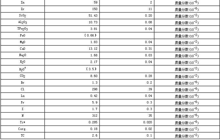 水系沉積物成分分析標(biāo)準(zhǔn)物質(zhì)GBW07365