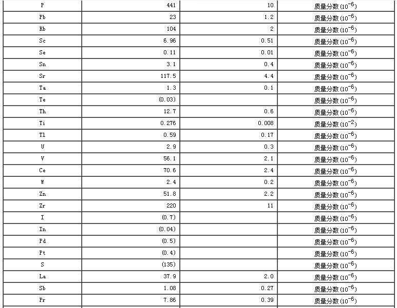 西藏地區沉積物成分分析標準物質GBW07322