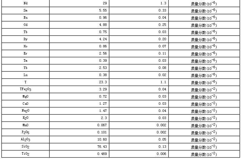西藏地區沉積物成分分析標準物質GBW07322