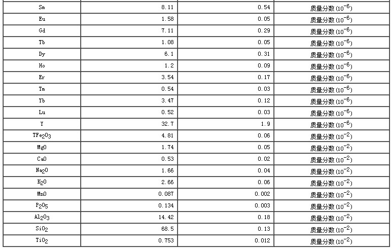 西藏地區沉積物成分分析標準物質GBW07324