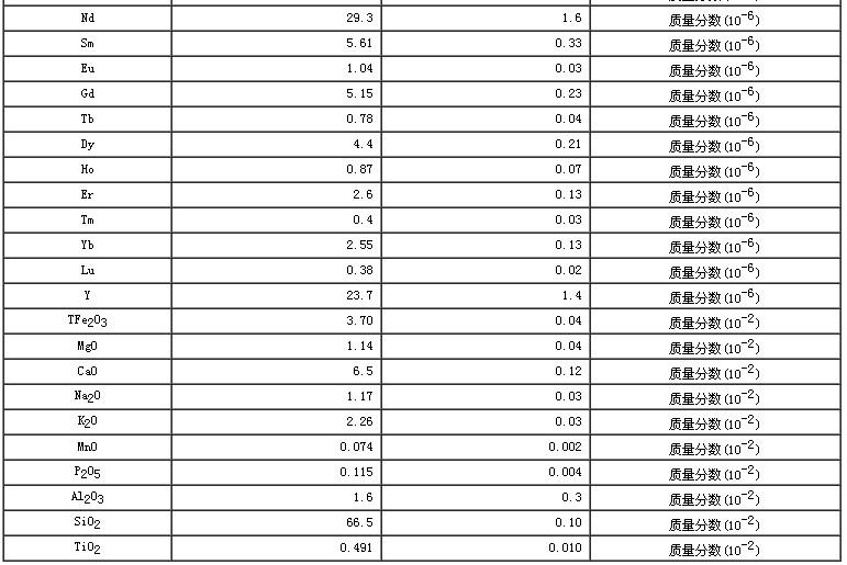 西藏地區沉積物成分分析標準物質GBW07323