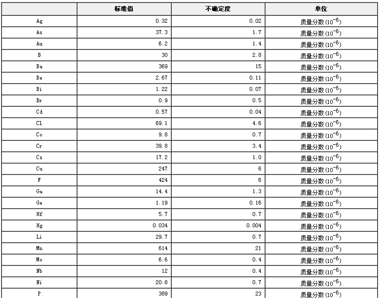 西藏地區沉積物成分分析標準物質GBW07325