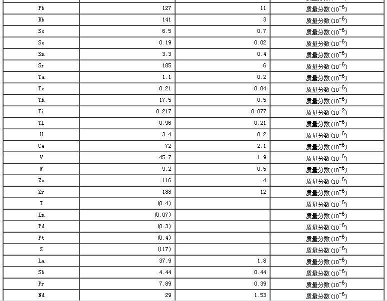 西藏地區沉積物成分分析標準物質GBW07325