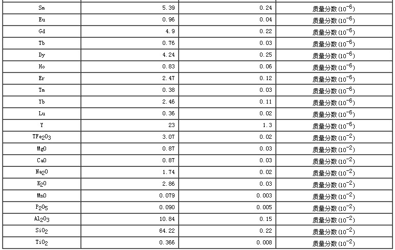 西藏地區沉積物成分分析標準物質GBW07325