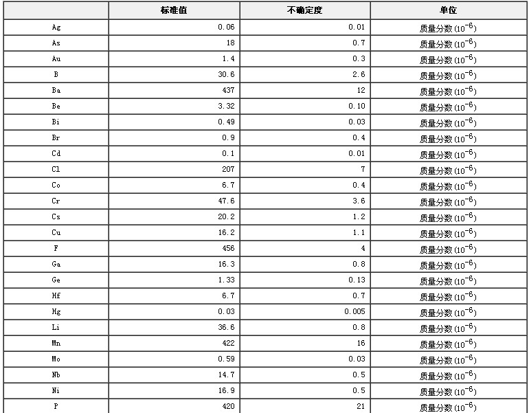 西藏地區沉積物成分分析標準物質GBW07326