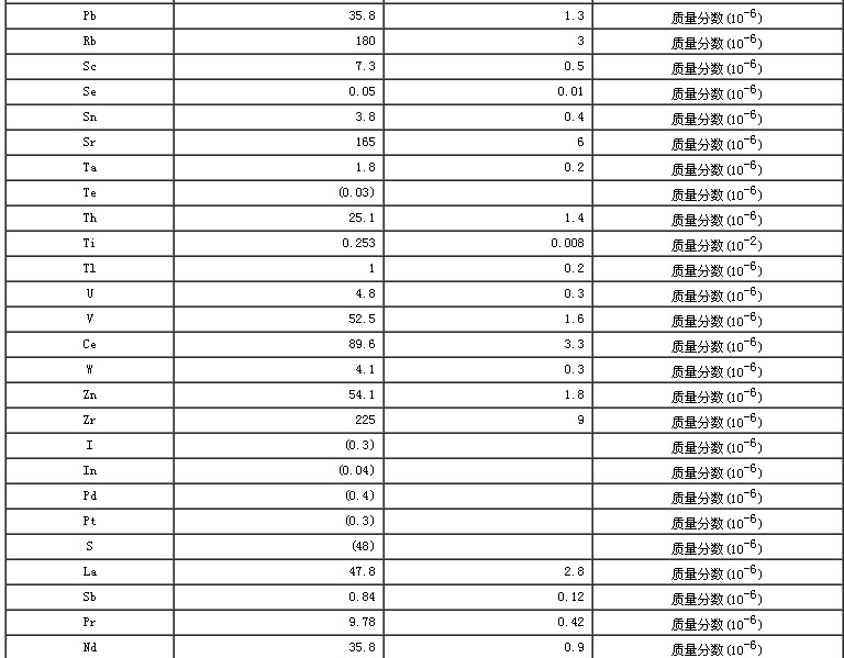 西藏地區沉積物成分分析標準物質GBW07326