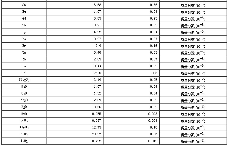 西藏地區沉積物成分分析標準物質GBW07326