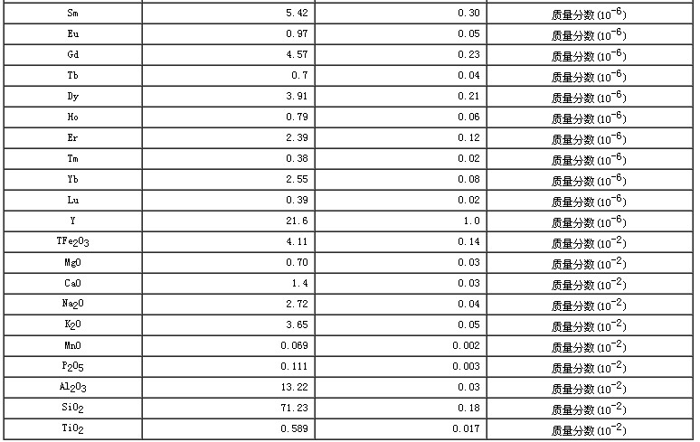 西藏地區沉積物成分分析標準物質GBW07327
