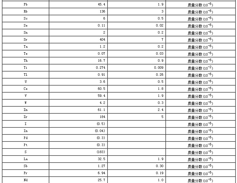 西藏地區沉積物成分分析標準物質GBW07328