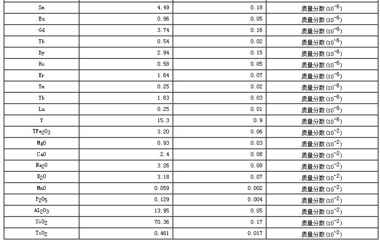 西藏地區沉積物成分分析標準物質GBW07328