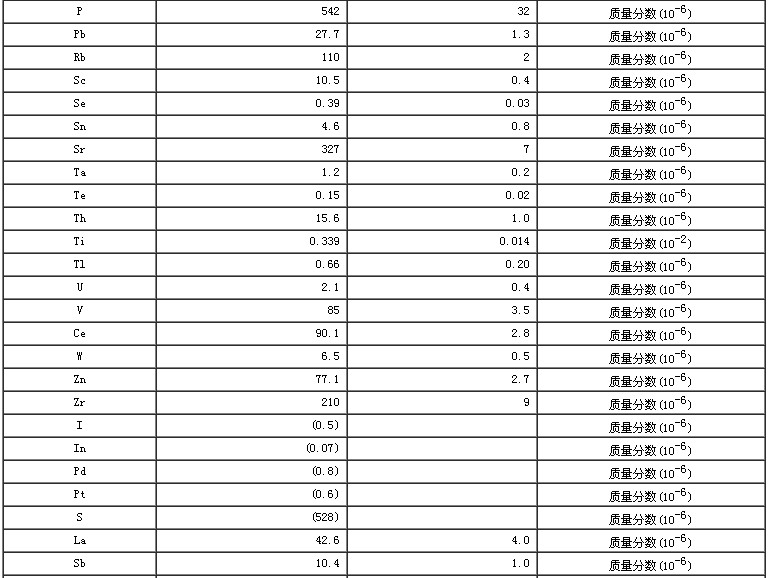 西藏地區沉積物成分分析標準物質GBW07331