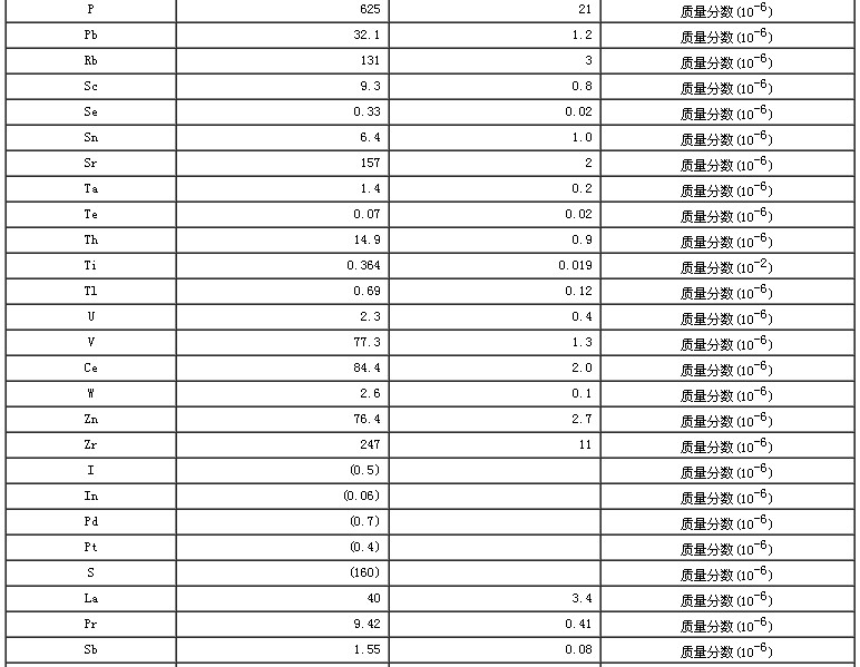 西藏地區(qū)沉積物成分分析標(biāo)準(zhǔn)物質(zhì)GBW07332