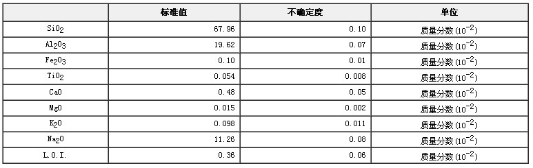 鈉長石成分分析標(biāo)準(zhǔn)物質(zhì)