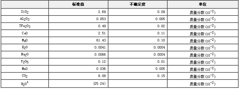 水鎂石成分分析標準物質