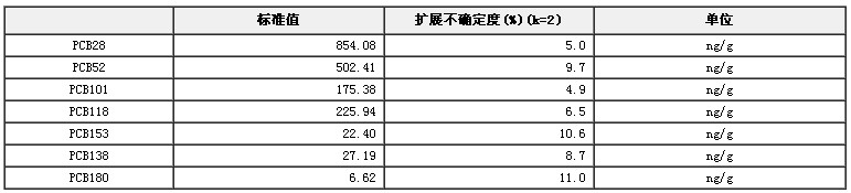 土壤中7種PCBs（高含量）標準物質