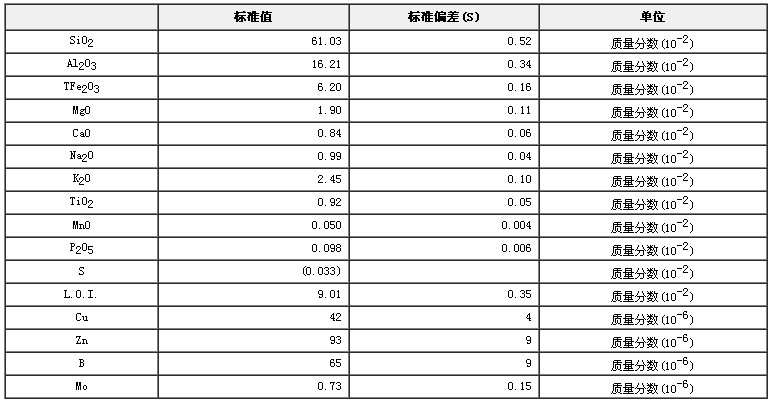 農業土壤成分分析標準物質