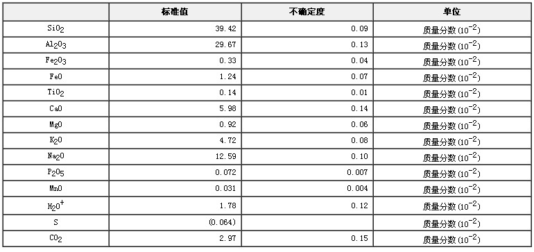 霞石正長巖成分分析標準物質