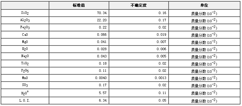 葉臘石成分分析標準物質(zhì)