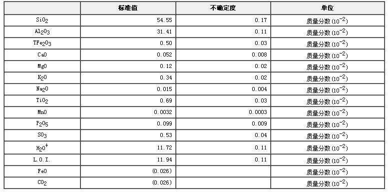 高嶺土成分分析標準物質
