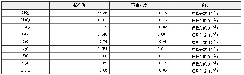 鉀長(zhǎng)石成分分析標(biāo)準(zhǔn)物質(zhì)