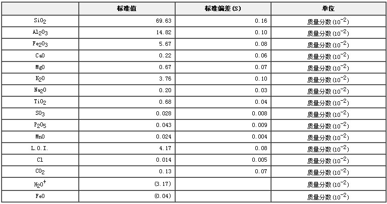 頁巖成分分析標(biāo)準(zhǔn)物質(zhì)