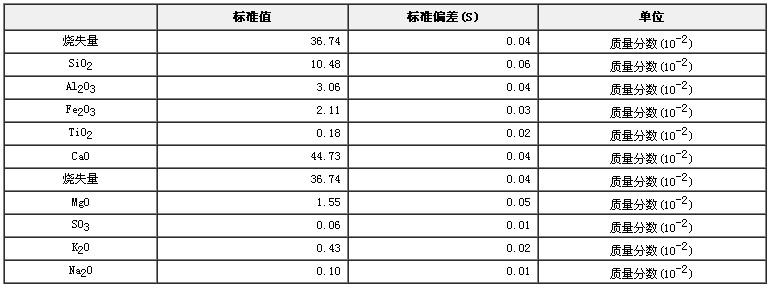 水泥生料成分分析標(biāo)準(zhǔn)物質(zhì)