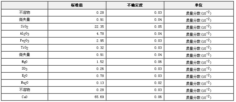 水泥熟料成分分析標準物質